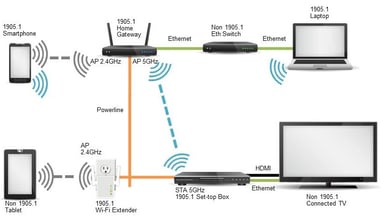 home_network_-_multi_devices_graphic
